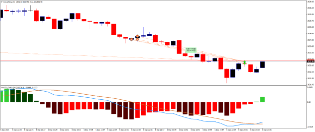 Click to Enlarge

Name: XAUUSD.aM1.png
Size: 15 KB