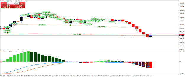 Click to Enlarge

Name: BTCUSD.aM5.png
Size: 20 KB