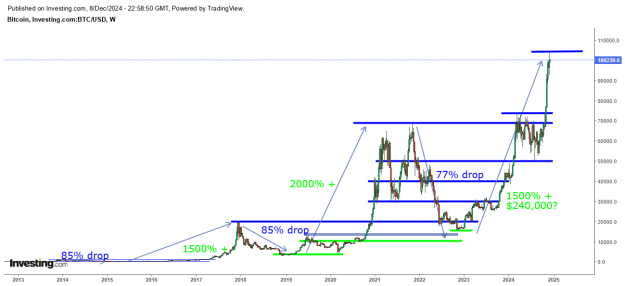 Click to Enlarge

Name: BTC predictions.png
Size: 21 KB