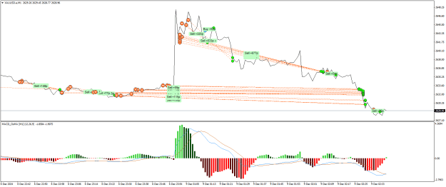Click to Enlarge

Name: XAUUSD.aM1.png
Size: 22 KB