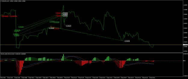 Click to Enlarge

Name: EURUSD.aM1.png
Size: 21 KB