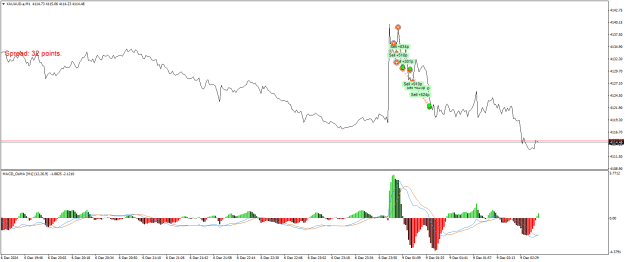 Click to Enlarge

Name: XAUAUD.aM1.png
Size: 20 KB