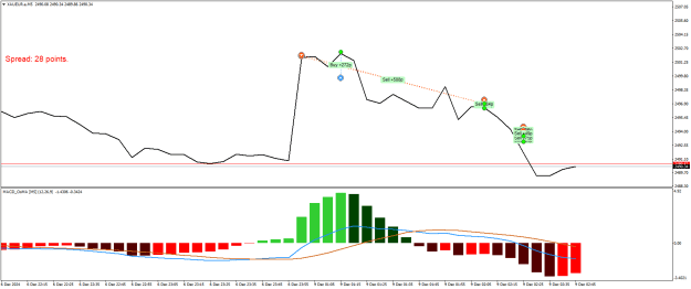 Click to Enlarge

Name: XAUEUR.aM5.png
Size: 16 KB