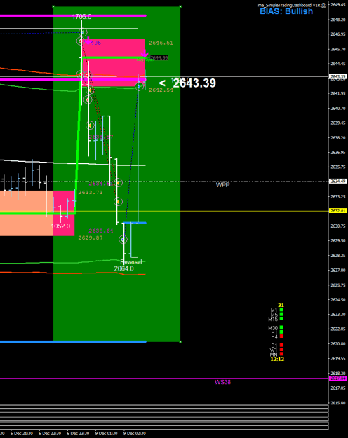 Click to Enlarge

Name: XAUUSD.sM15.png
Size: 18 KB