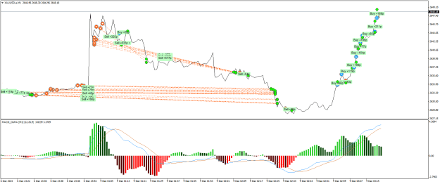Click to Enlarge

Name: XAUUSD.aM1.png
Size: 26 KB