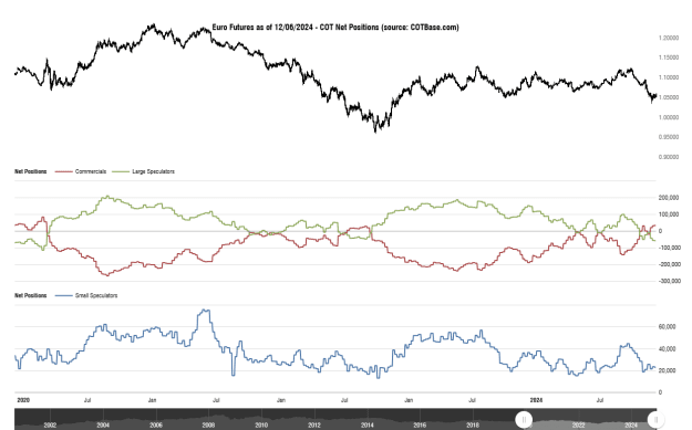 Click to Enlarge

Name: cotbase-euro-futures-cot-net-positions (2).png
Size: 30 KB