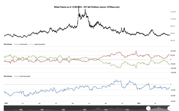 Click to Enlarge

Name: cotbase-wheat-futures-cot-net-positions (1).png
Size: 28 KB