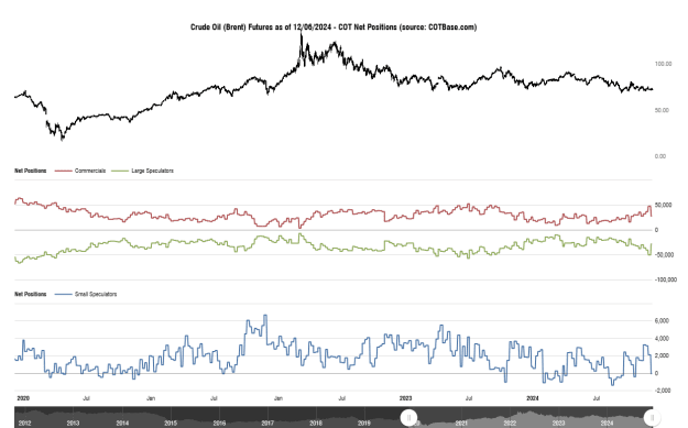Click to Enlarge

Name: cotbase-crude-oil-brent-futures-cot-net-positions (4).png
Size: 31 KB