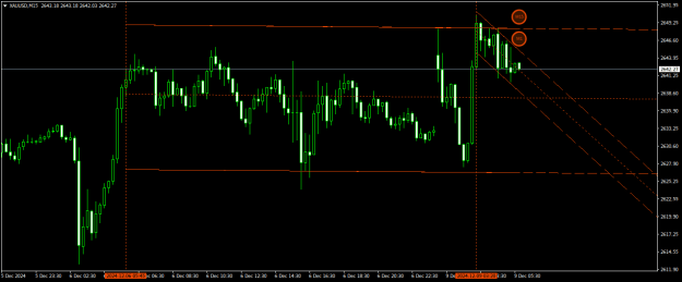 Click to Enlarge

Name: XAUUSDM15.png
Size: 15 KB