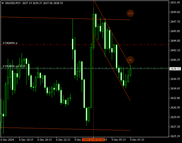 Click to Enlarge

Name: XAUUSDM15.png
Size: 10 KB