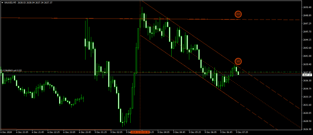 Click to Enlarge

Name: XAUUSDM5.png
Size: 16 KB