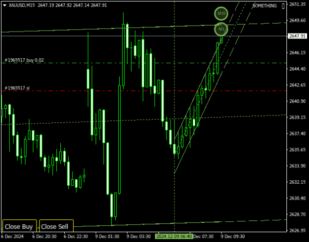 Click to Enlarge

Name: XAUUSDM15.png
Size: 12 KB