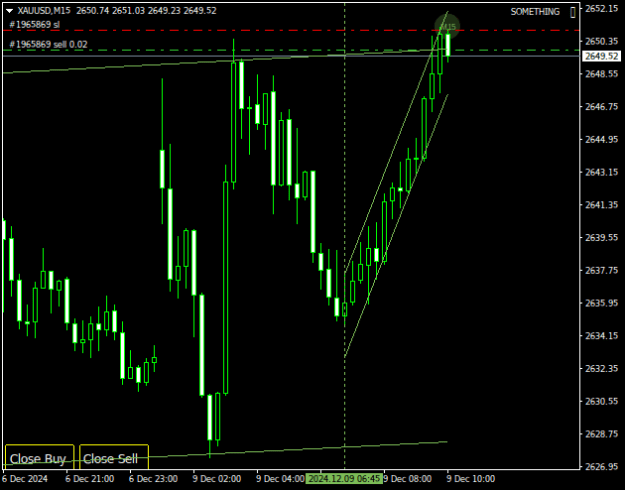Click to Enlarge

Name: XAUUSDM15.png
Size: 10 KB