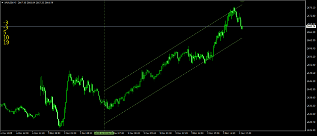 Click to Enlarge

Name: XAUUSDM5.png
Size: 16 KB