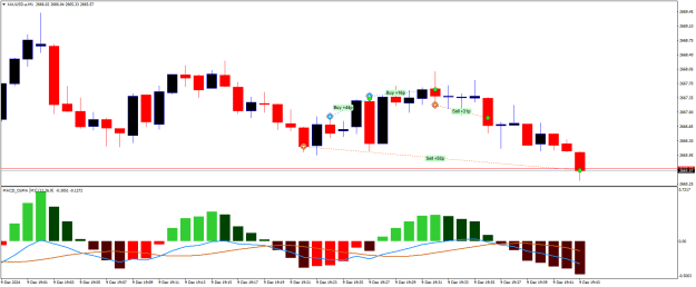 Click to Enlarge

Name: XAUUSD.aM1.png
Size: 15 KB