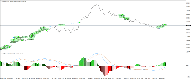 Click to Enlarge

Name: XAUUSD.aM5.png
Size: 21 KB