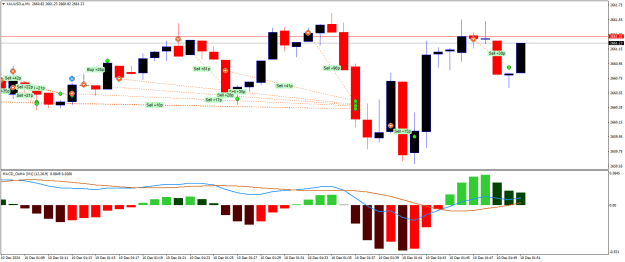 Click to Enlarge

Name: XAUUSD.aM1xx.png
Size: 19 KB