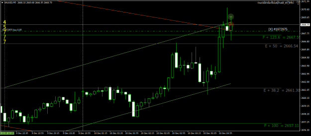 Click to Enlarge

Name: XAUUSDM5.png
Size: 19 KB