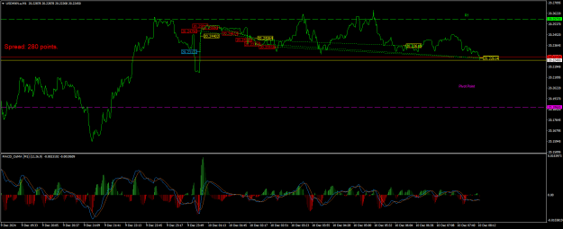 Click to Enlarge

Name: USDMXN.aM1.png
Size: 26 KB