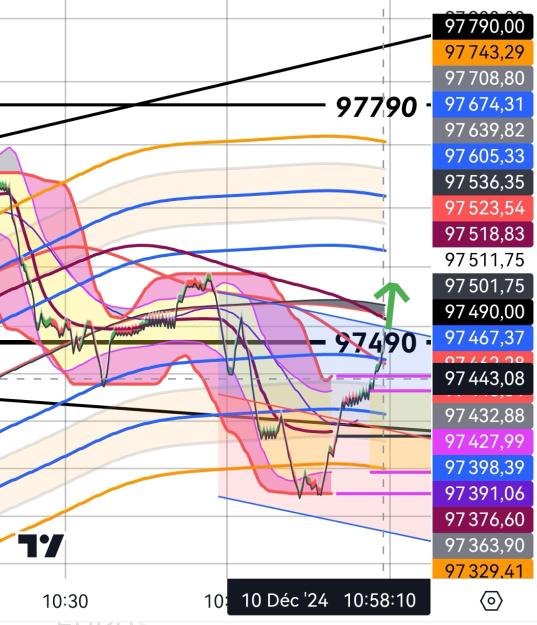 Click to Enlarge

Name: BTCUSD_(Haussier)_20241210_1058.jpg
Size: 376 KB