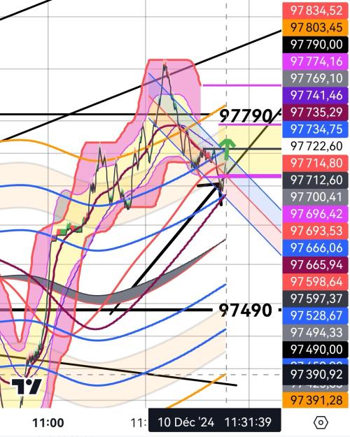 Click to Enlarge

Name: BTCUSD_20241210_1132.jpg
Size: 431 KB