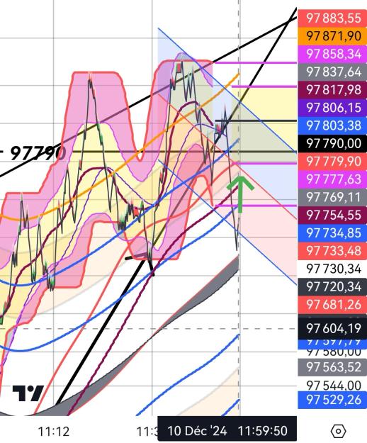 Click to Enlarge

Name: BTCUSD_(didactique)_20241210_1200.jpg
Size: 412 KB