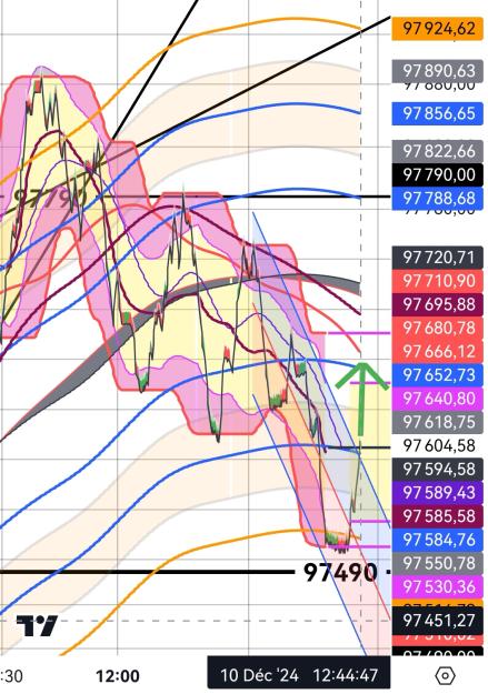 Click to Enlarge

Name: BTCUSD_(CCurv_OrangeLine)_20241210_124457.jpg
Size: 484 KB