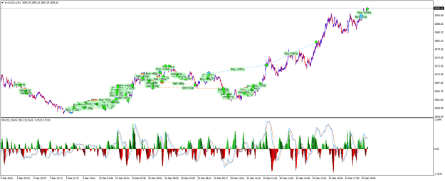 Click to Enlarge

Name: XAUUSD.aM1.png
Size: 35 KB