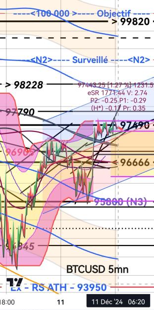Click to Enlarge

Name: BTCUSD_(2ièmeProche100k)_20241211_0619.jpg
Size: 411 KB