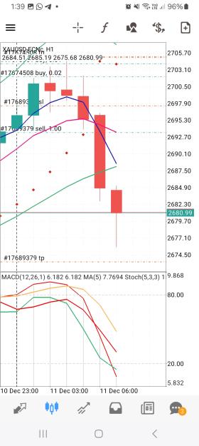 Click to Enlarge

Name: Screenshot_20241211_133942_MetaTrader 4.jpg
Size: 577 KB