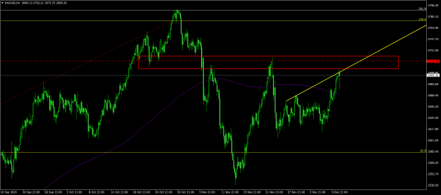 Click to Enlarge

Name: XAUUSDH4.png
Size: 24 KB