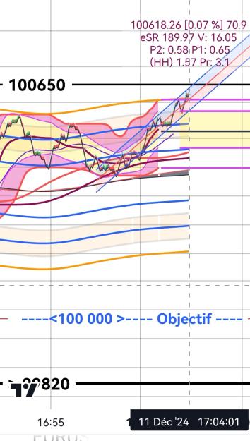 Click to Enlarge

Name: BTCUSD_20241211_1705.jpg
Size: 265 KB