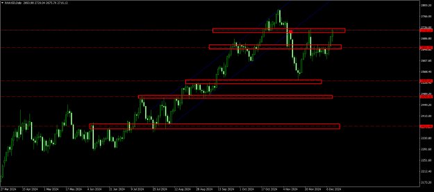 Click to Enlarge

Name: XAUUSDDaily.png
Size: 20 KB