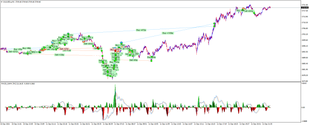 Click to Enlarge

Name: XAUUSD.aM1.png
Size: 35 KB
