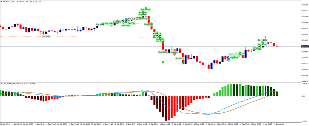 Click to Enlarge

Name: XAUUSD.aM5.png
Size: 20 KB