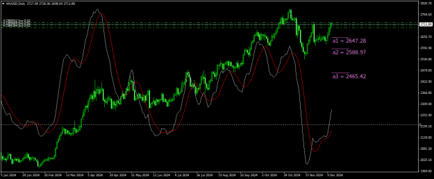 Click to Enlarge

Name: XAUUSDDaily.png
Size: 21 KB
