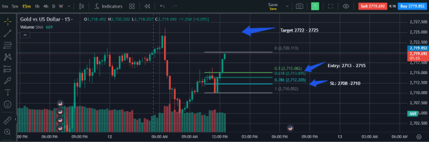 Click to Enlarge

Name: Shiv-Trader_12.12.2024.png
Size: 30 KB