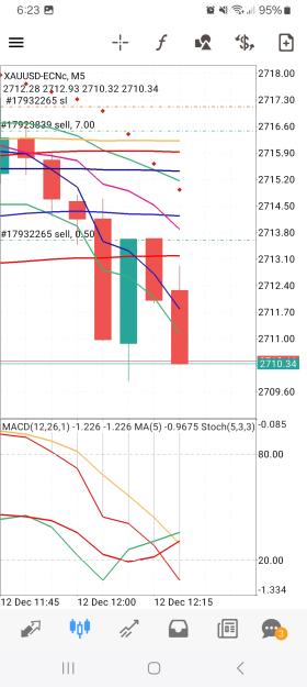 Click to Enlarge

Name: Screenshot_20241212_182307_MetaTrader 4.jpg
Size: 556 KB