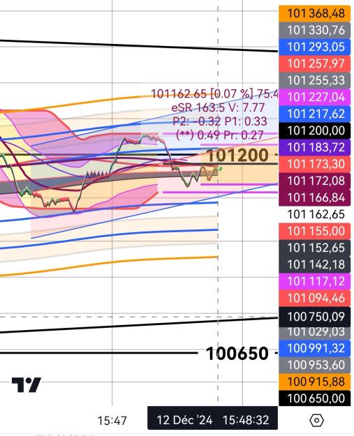 Click to Enlarge

Name: BTCUSD_20241212_1548.jpg
Size: 354 KB