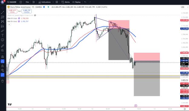 Click to Enlarge

Name: Captura de ecrã_12-12-2024_16559_br.tradingview.com.jpeg
Size: 345 KB