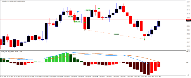 Click to Enlarge

Name: XAUUSD.aM1c.png
Size: 16 KB