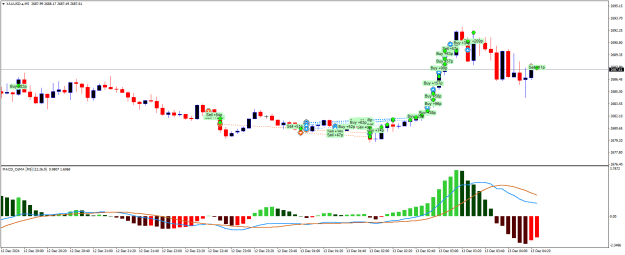Click to Enlarge

Name: XAUUSD.aM5.png
Size: 20 KB