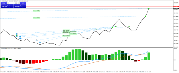 Click to Enlarge

Name: BTCUSD.aM1.png
Size: 21 KB
