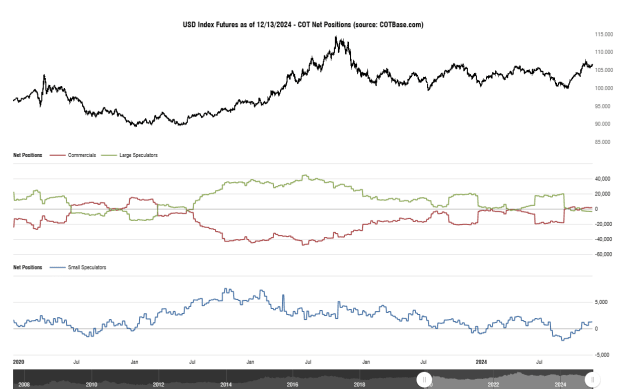 Click to Enlarge

Name: cotbase-usd-index-futures-cot-net-positions (5).png
Size: 27 KB