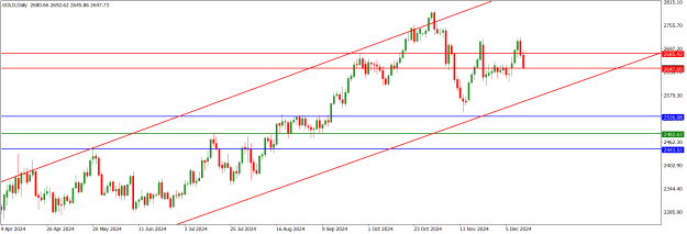 Click to Enlarge

Name: GOLDDaily.png
Size: 16 KB