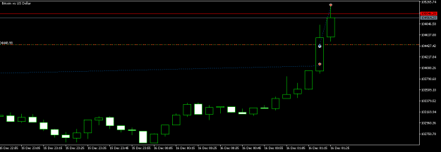 Click to Enlarge

Name: BTCUSDM5.png
Size: 5 KB