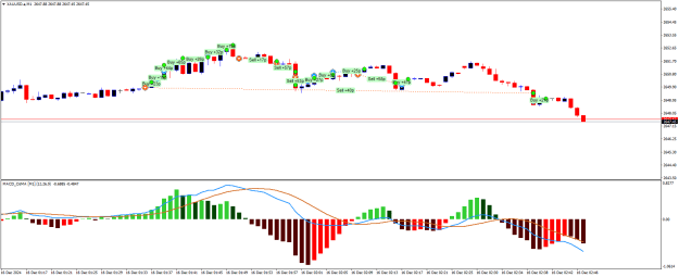 Click to Enlarge

Name: XAUUSD.aM1.png
Size: 18 KB