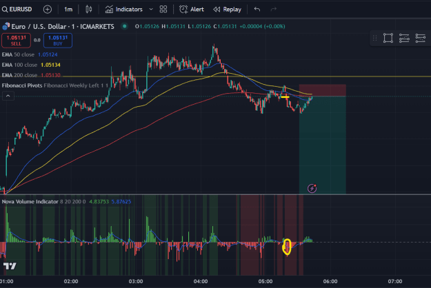 Click to Enlarge

Name: EURUSD 1Min 16-12.png
Size: 58 KB
