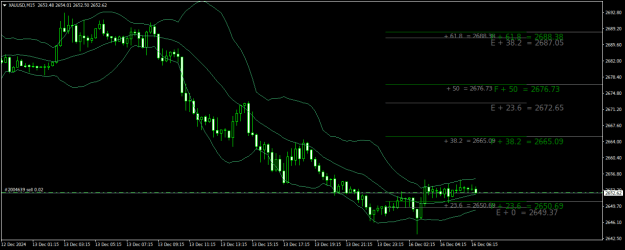Click to Enlarge

Name: XAUUSDM15.png
Size: 21 KB