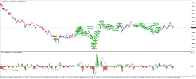 Click to Enlarge

Name: XAUUSD.aM1.png
Size: 30 KB